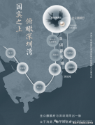 丽国际科教城等等