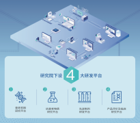 急诊流感样病例就诊量的首位